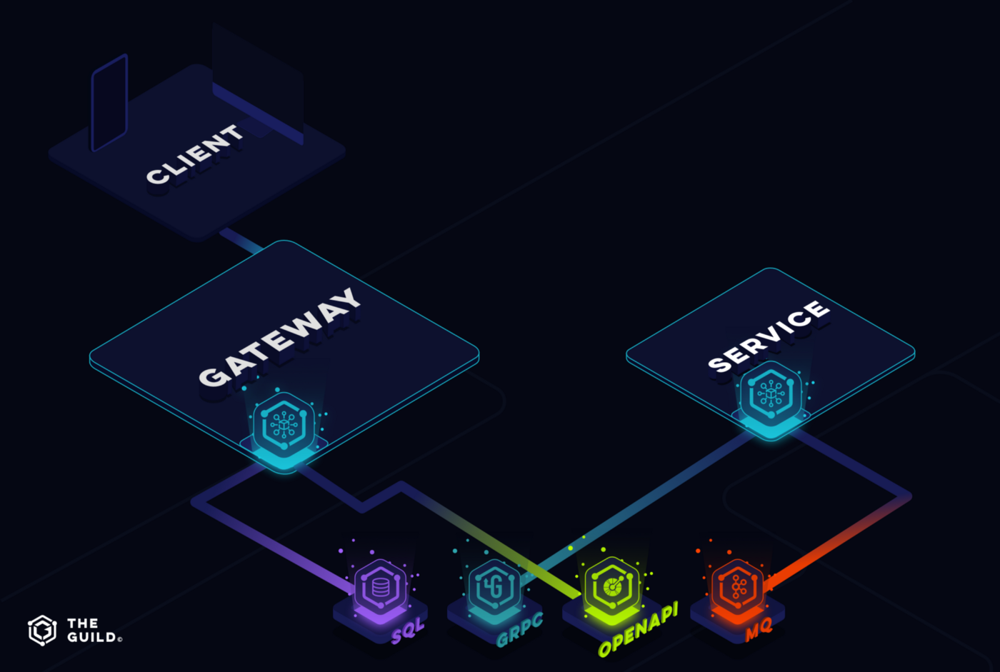 GraphQL Mesh as an SDK running inside the services GraphQL Mesh as an SDK running inside the services
